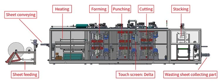 Four stations automatic egg tray thermoforming machine 2